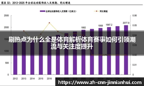 刷热点为什么全是体育解析体育赛事如何引领潮流与关注度提升
